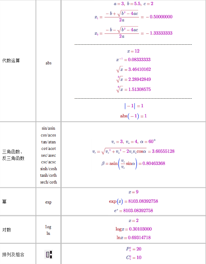 AxMath 公式编辑计算器
