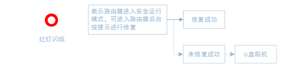 2.jpg 小米路由器U盘刷机图文教程