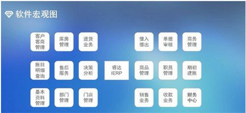 成睿IERP