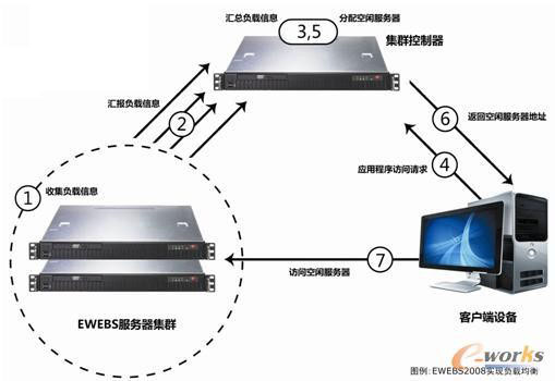 极通EWEBS客户端