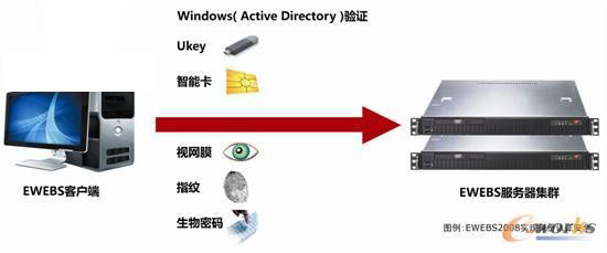 极通EWEBS客户端