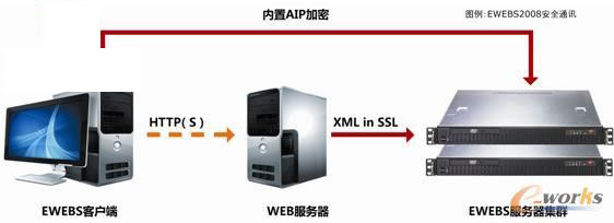 极通EWEBS客户端