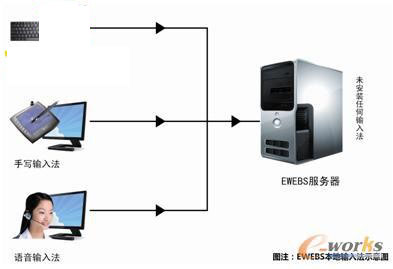极通EWEBS客户端