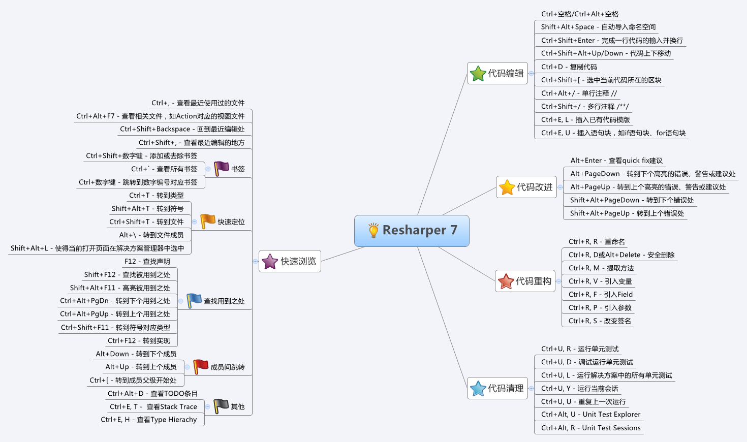 ReSharper 2016.2破解版