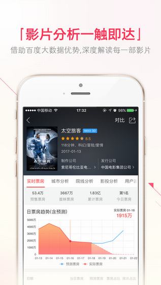糯米票房app