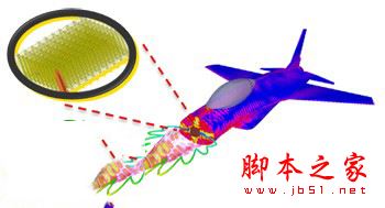 Ansys Electronics 18.0