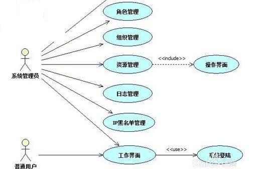 staruml5.2汉化中文版