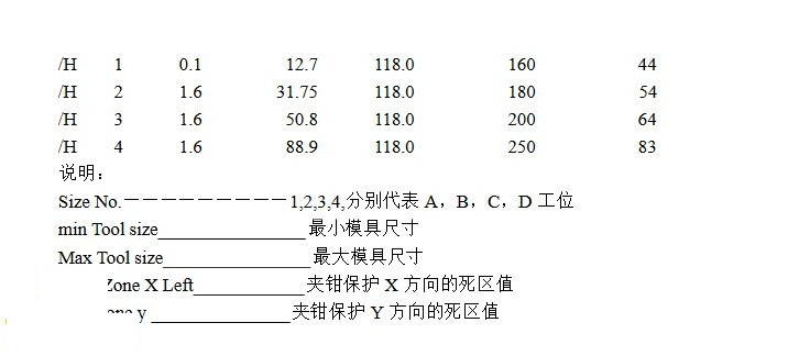 CNCKAD10下载