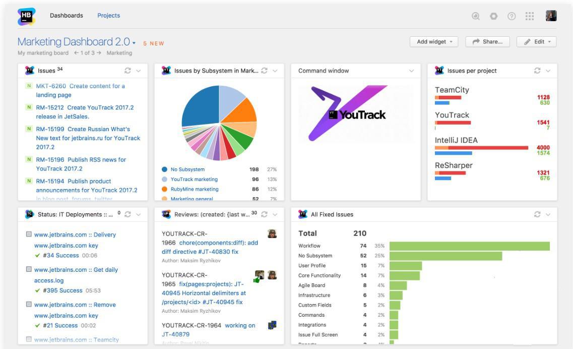 JetBrains hub