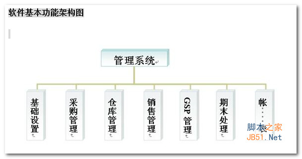 蓝海灵豚医疗器械软件