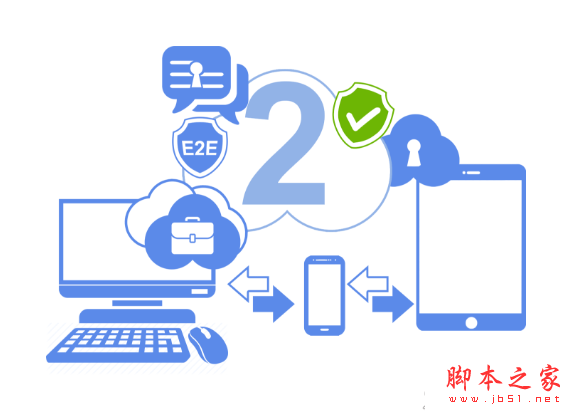 get2Clouds(网盘管理软件)