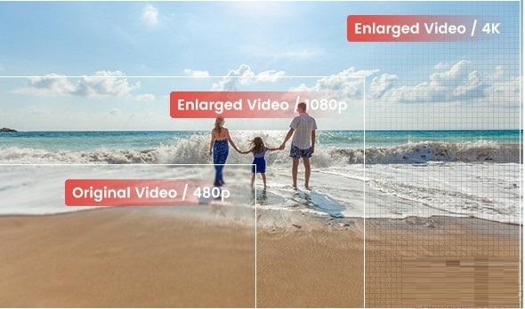 AVCLabs Video Enhancer AI(视频增强)