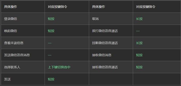 微信车载版按键操作指引